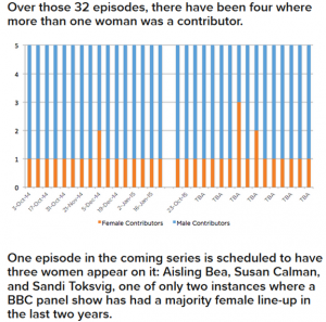 Case study continuous improvement picture